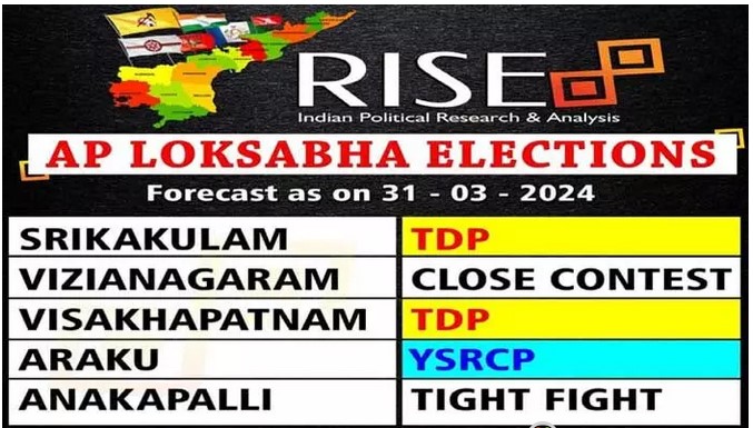 Another survey sensation at the time of Lok Sabha elections.. Victory belongs to that party!
